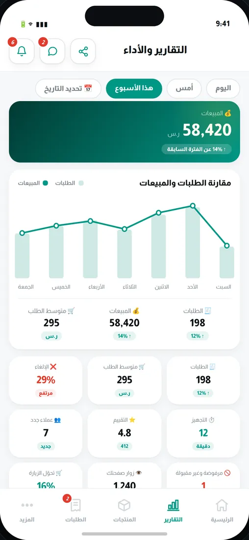 التقارير والأداء